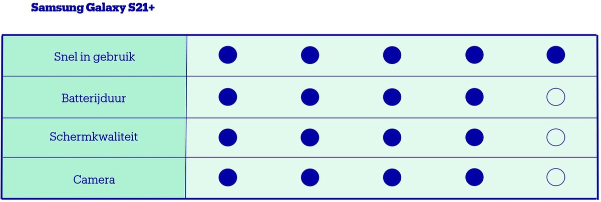 Samsung Galaxy S21 Plus 128GB 5G - Paars