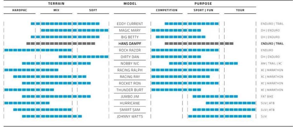 Schwalbe buitenband Hans Dampf S Trail 27.5 x 2.60 (65 584) - Zwart