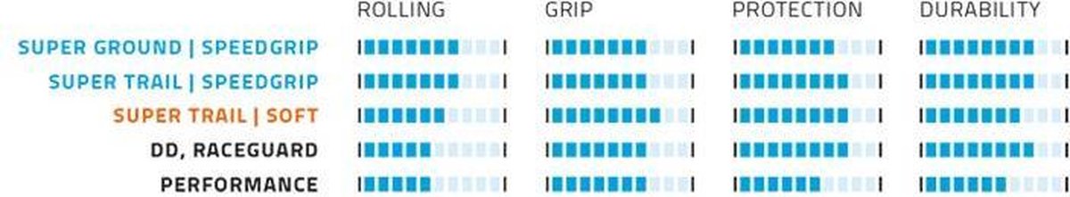Schwalbe buitenband Hans Dampf S Trail 27.5 x 2.60 (65 584) - Zwart