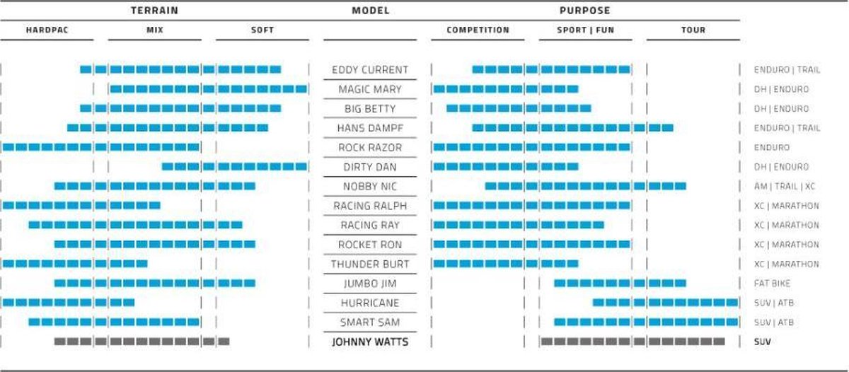Schwalbe buitenband Nobby Nic Evo 27.5 x 2.80 (70 584) - Zwart