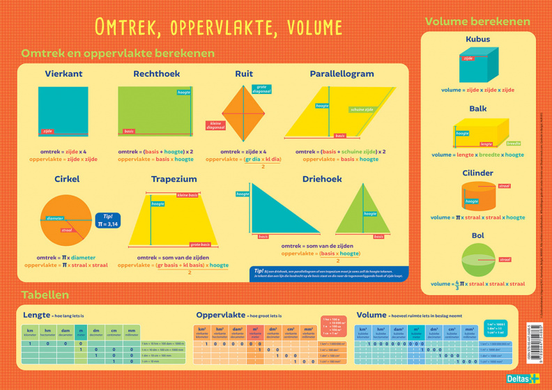 onderlegger Omtrek, opp. en vol. junior 43 x 30,5 cm PVC