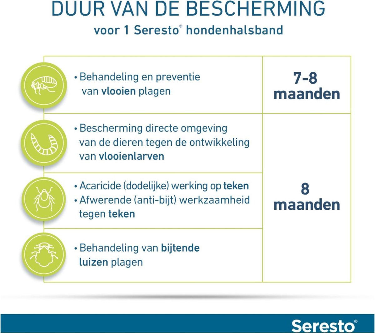 Seresto grote hond en gt 8kg
