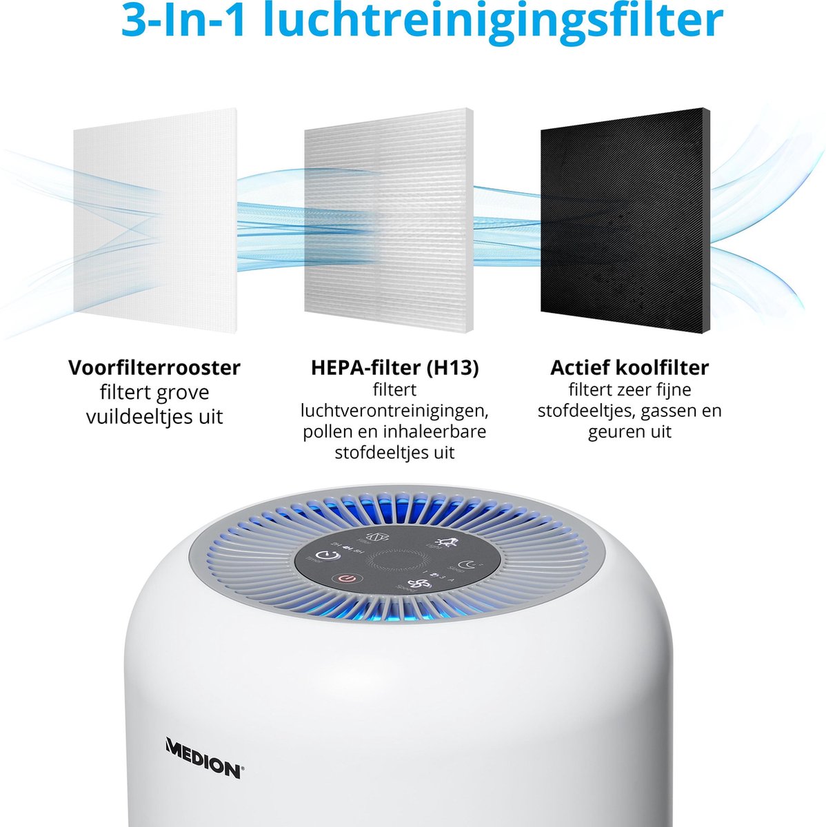 Medion Luchtreiniger Md 19778 Verlaagt Aerosol Concentraties Touch Control Paneel Hepa Filter Luchtkwaliteit
