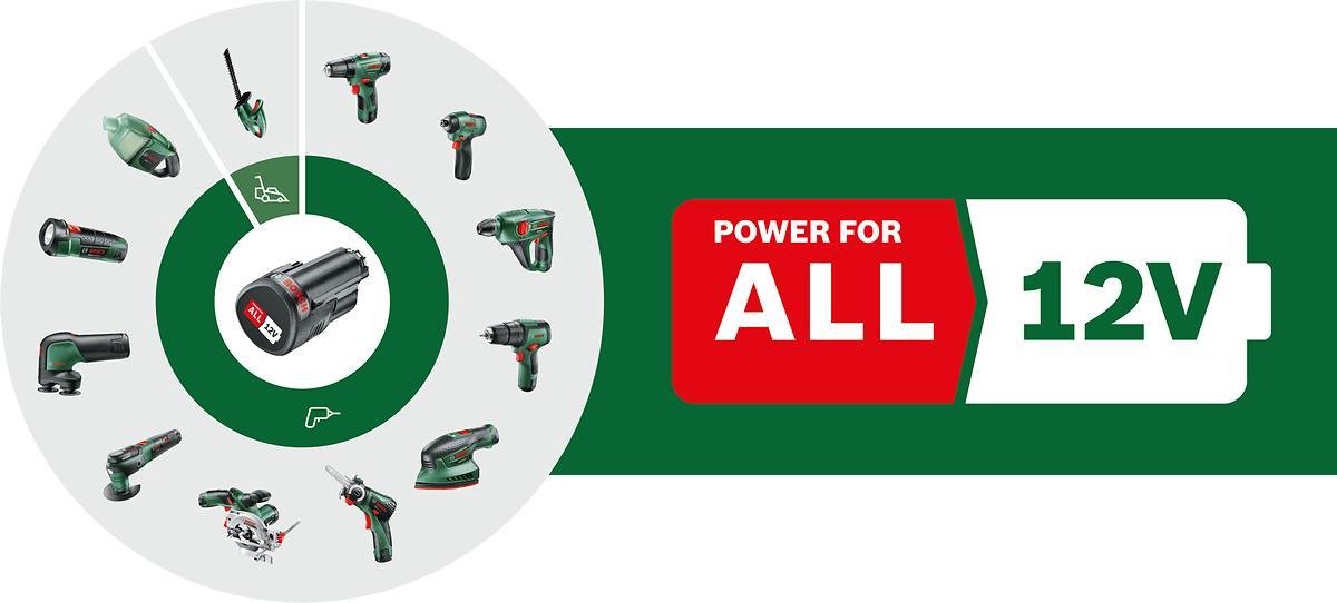 Bosch EasyDrill 1200 12V (2021)