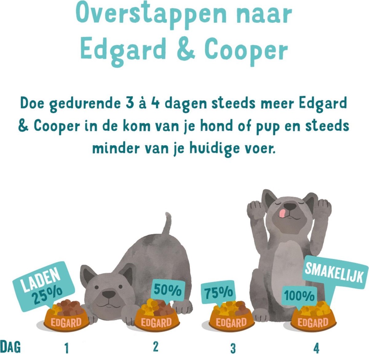 Edgard&Cooper Puppy Graanvrij Zalm&Kalkoen - Hondenvoer - 700 g