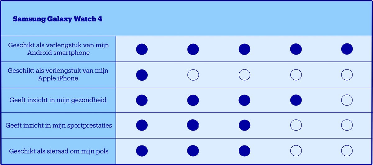 Samsung Galaxy Watch4 40 mm Rosé - Goud