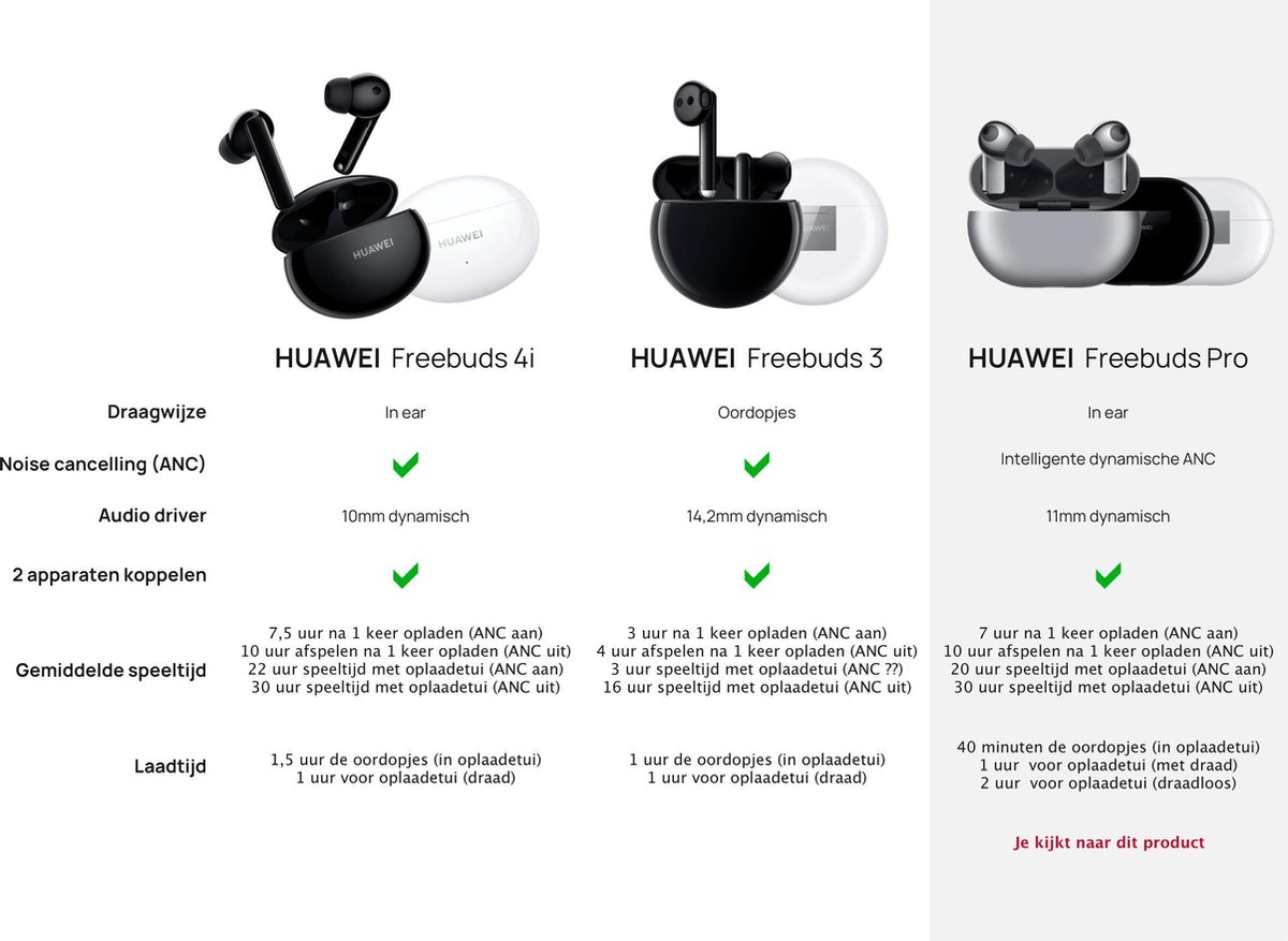 Huawei Freebuds Pro - Zwart