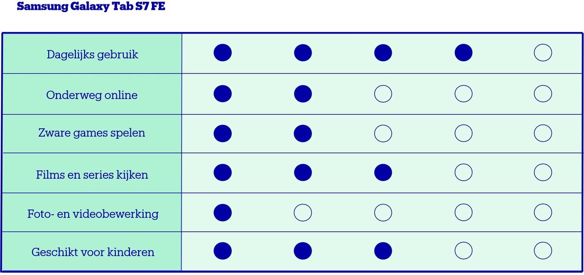 Samsung Galaxy Tab S7 FE 64GB Wifi Zilver - Silver