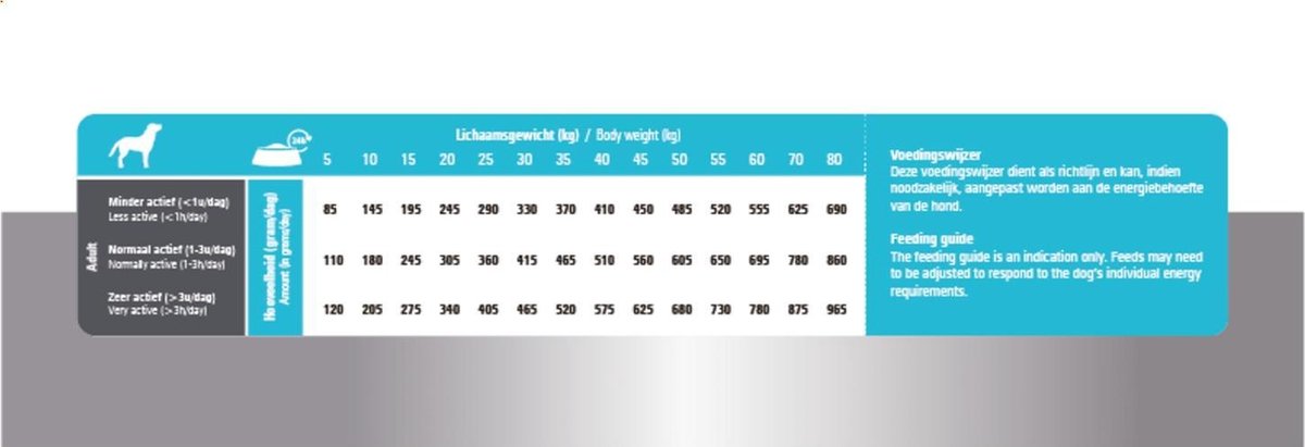 Prins Procare Adult Hypoallergeen Haring&Rijst - Hondenvoer - 3 kg