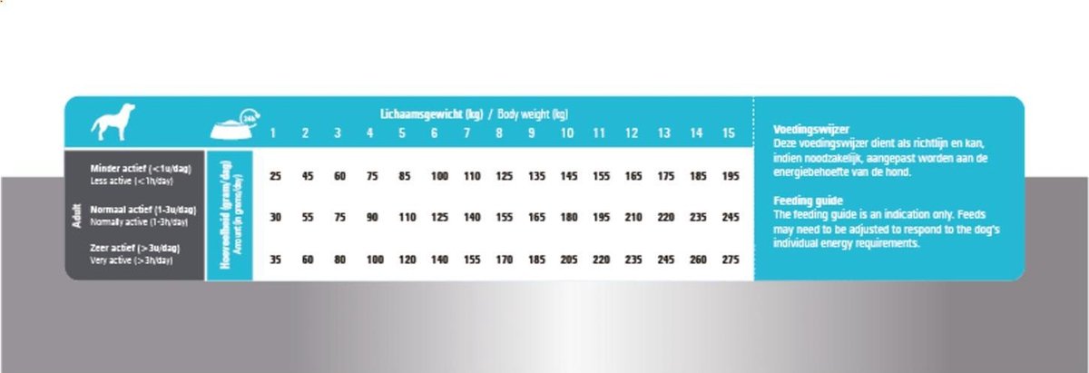 Prins Procare Adult Mini Hypoallergeen - Hondenvoer - Haring Rijst 3 kg