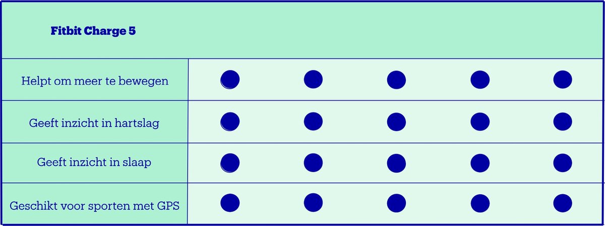 Fitbit Charge 5 - Zwart