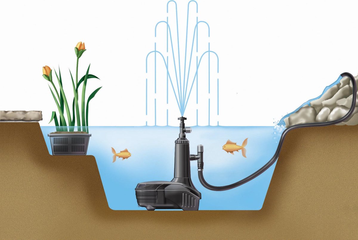 Hozelock EasyClear 6000 Filter- en watervalpomp - Zwart