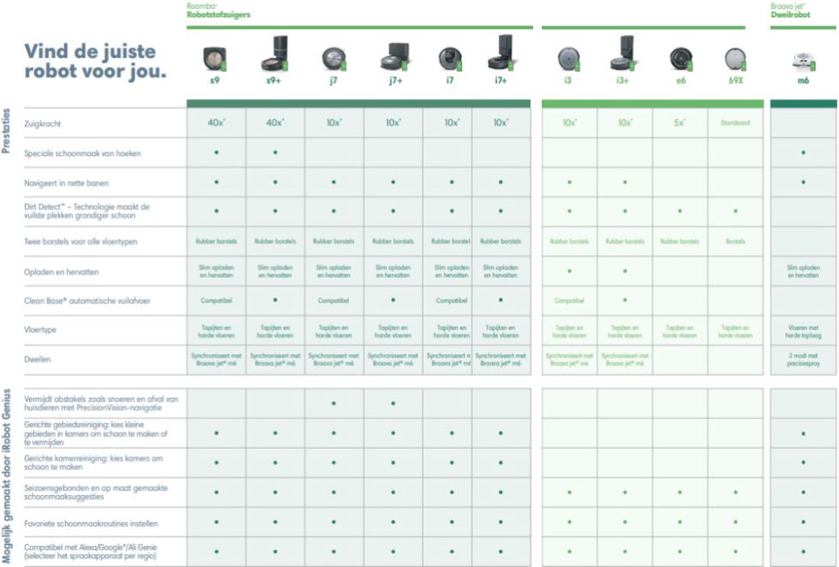 Irobot Roomba J7+ - Zwart