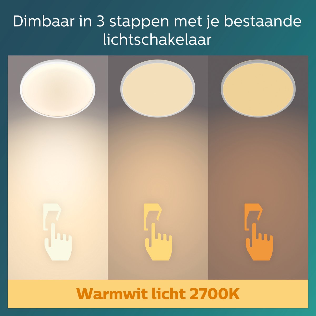 Philips Super Slim Plafondlamp - Wit