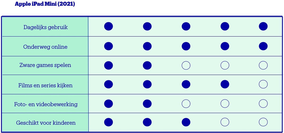 Apple iPad Mini 6 64GB Wifi + 5G - Roze