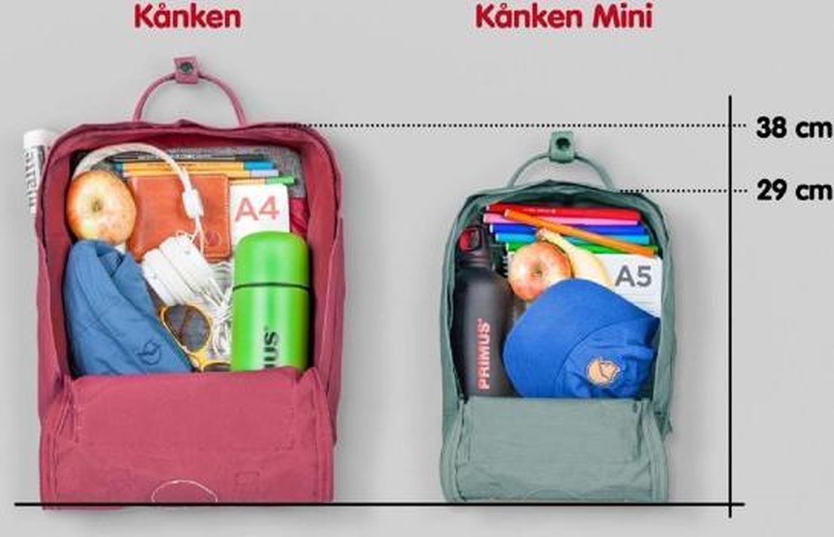 Fjällräven Kånken Mini Rugzak - Groen