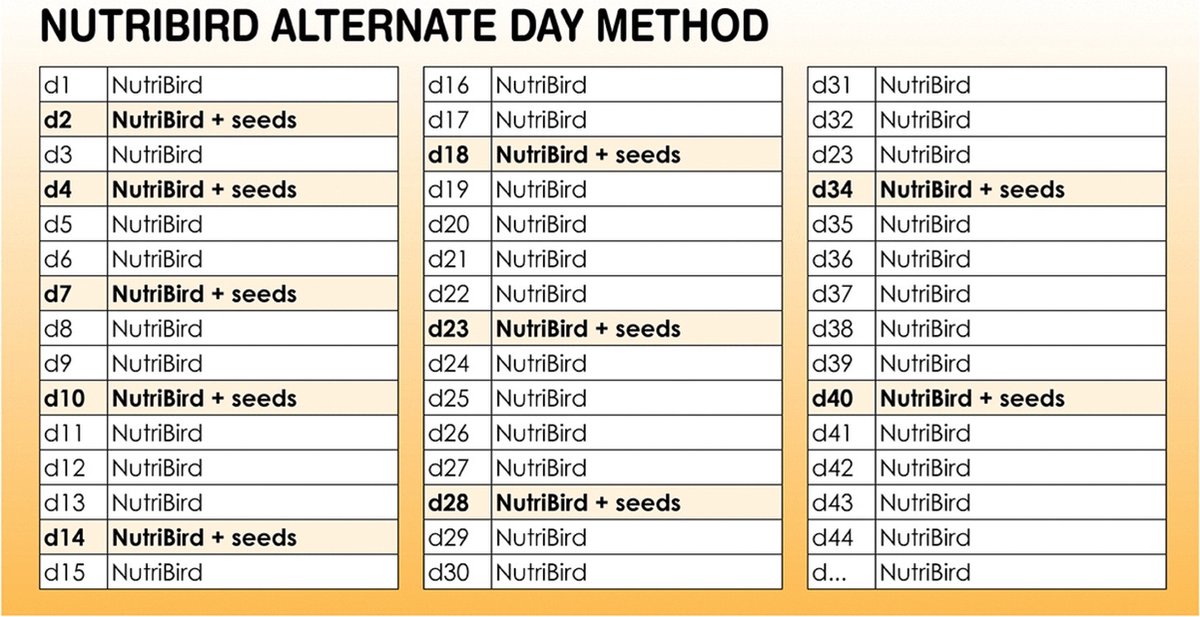 Versele-Laga P15 Tropical Papegaai - Vogelvoer - 3 kg