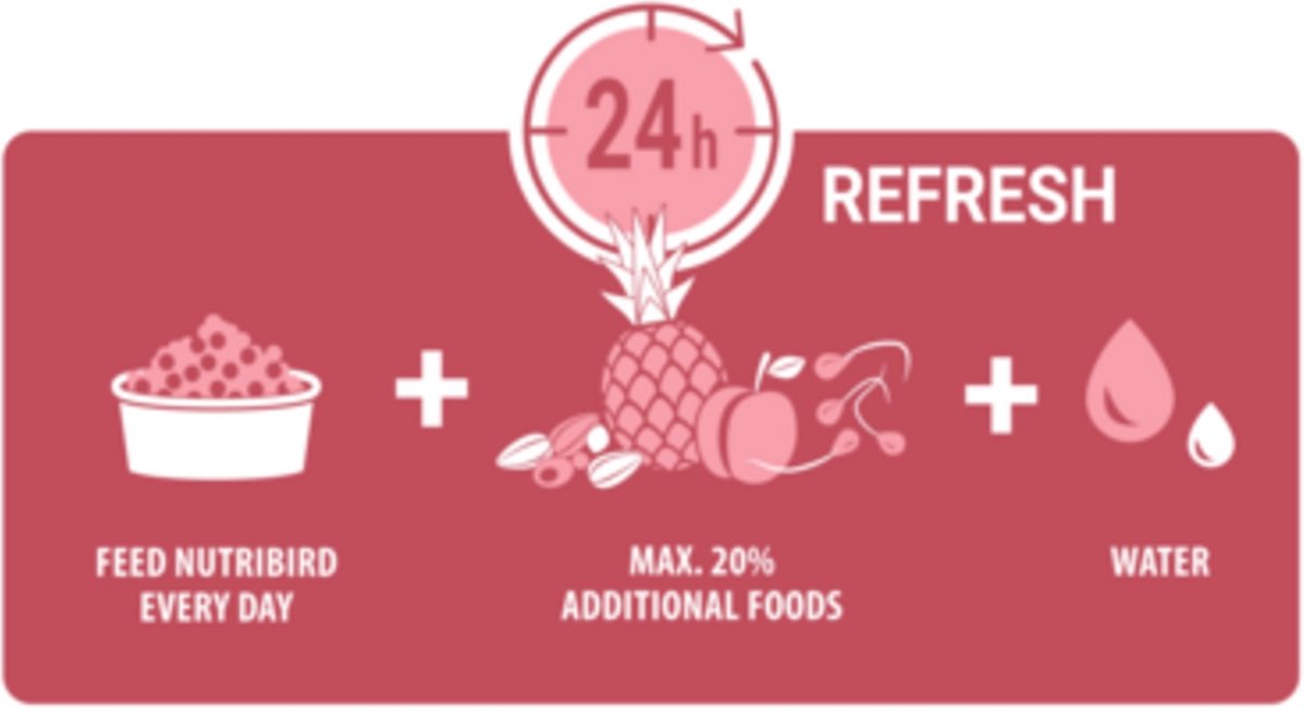 Versele-Laga P15 Original Papegaai - Vogelvoer - 10 kg