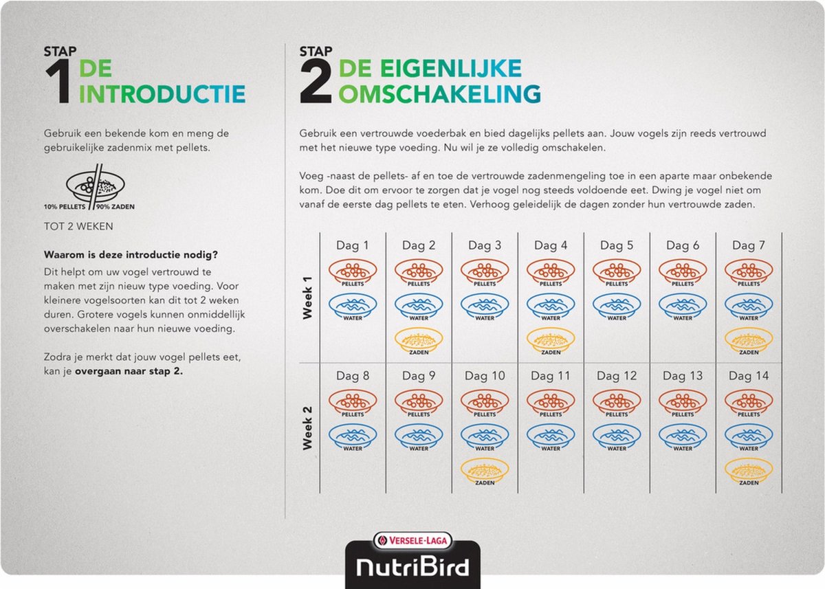 Versele-Laga P19 Tropical Papegaai Kweekvoer - Vogelvoer - 10 kg