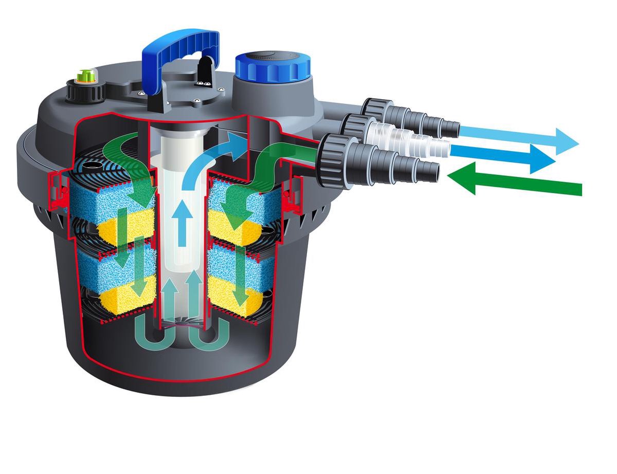 Ubbink BioPressure Drukfilter 6000 Plusset - Zwart