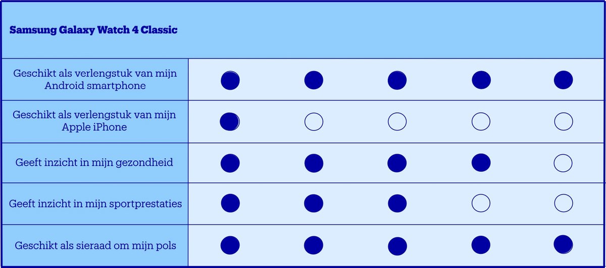 Samsung Galaxy Watch4 Classic 46 mm - Zwart