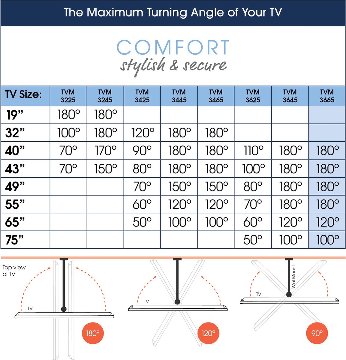 Vogels Comfort 3665 OLED - Zwart