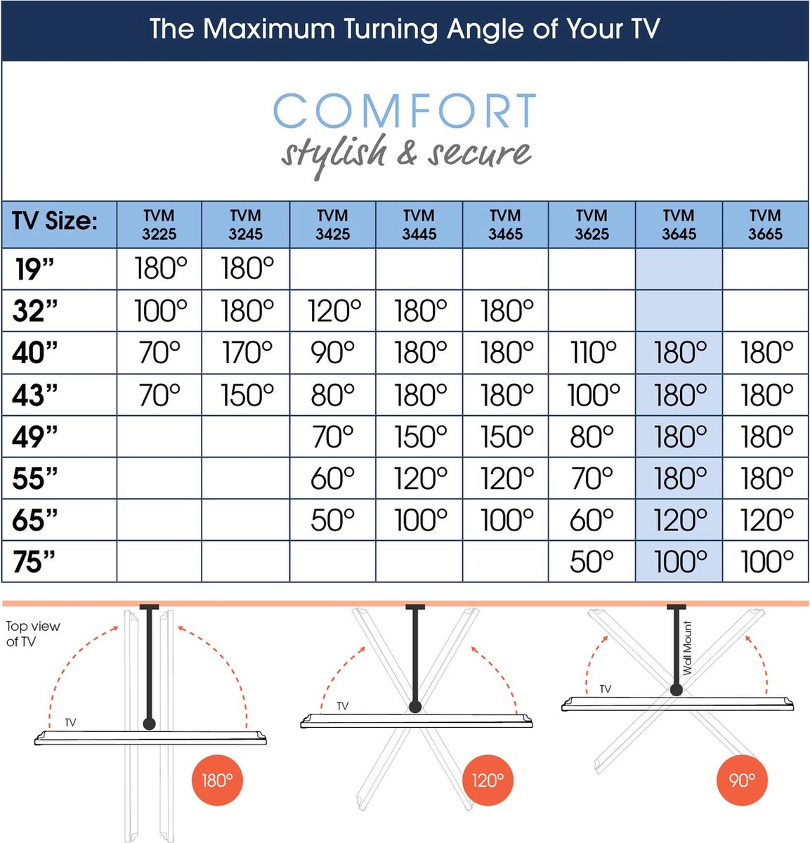 Vogels Comfort 3645 - Wit