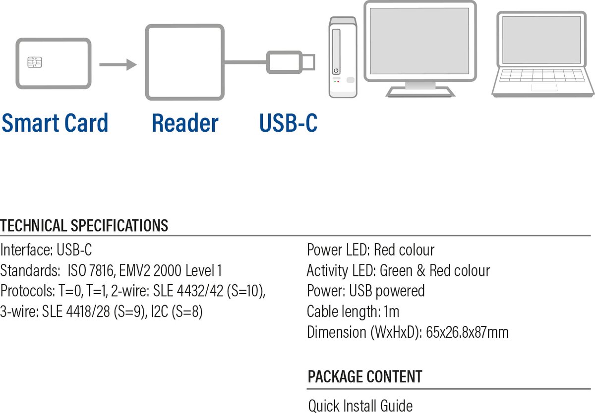 ACT USB C Smart Card ID reader