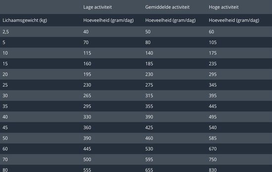 Prins Procare Senior Croque Superior Gevogelte&Vlees - Hondenvoer - 10 kg