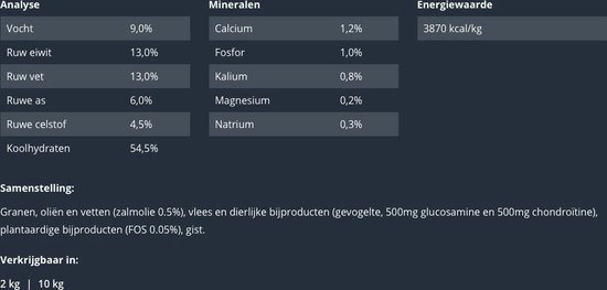 Prins Procare Senior Croque Superior Gevogelte&Vlees - Hondenvoer - 10 kg