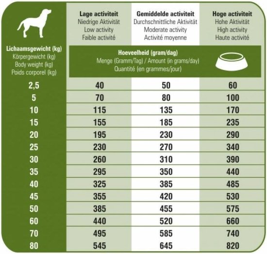 Prins Procare Senior Croque Superior Gevogelte&Vlees - Hondenvoer - 10 kg