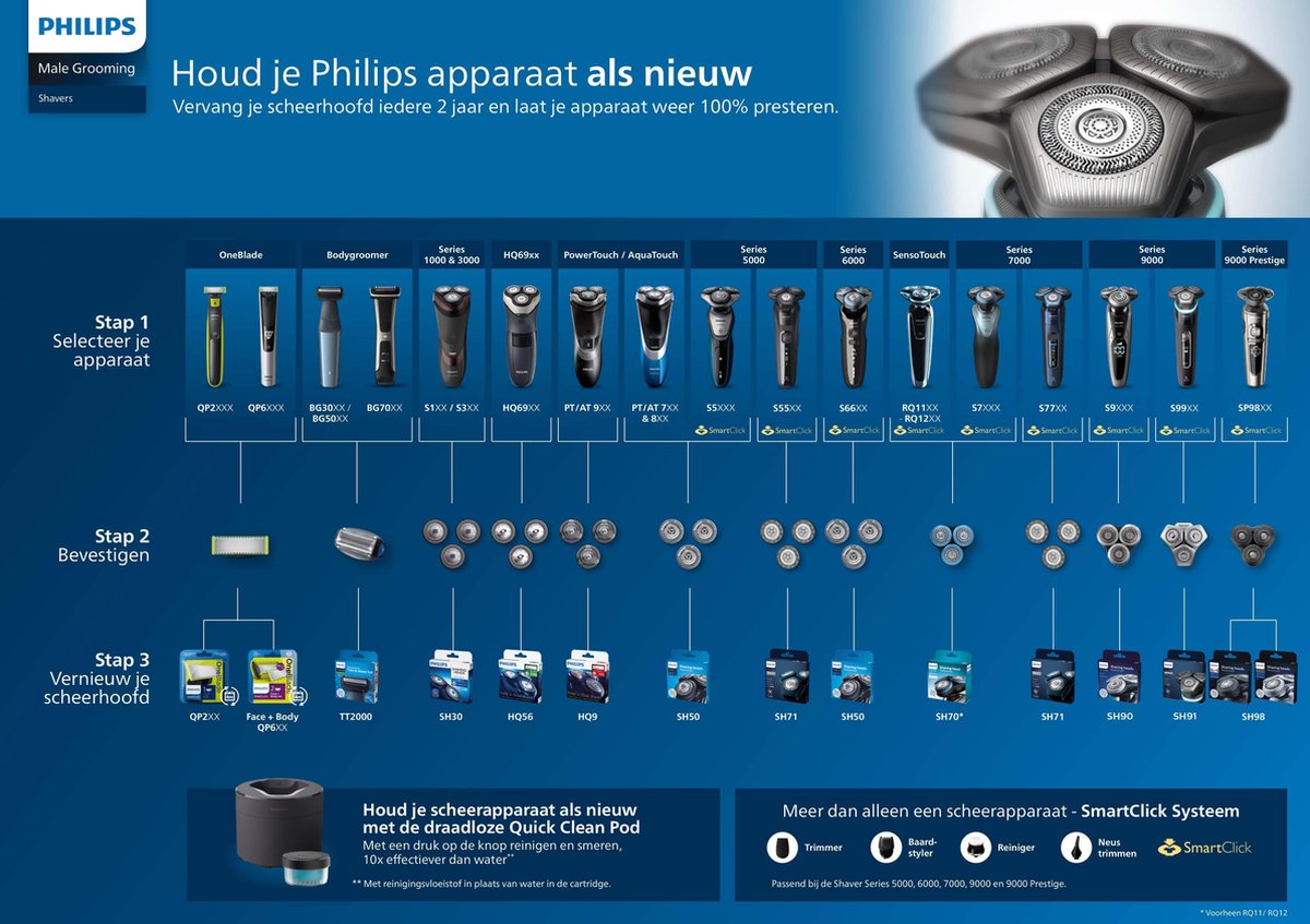 Philips Cabezal de recambio Shaver series 9000/SP900 - Grijs