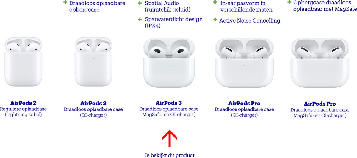 Apple AirPods 3 - Zwart