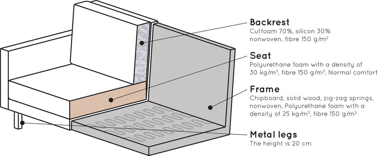 BePureHome Rodeo 2,5-zitsbank - Oranje