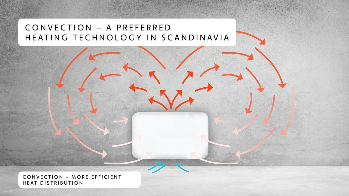 Mill PA2000WIFI3 - Wit