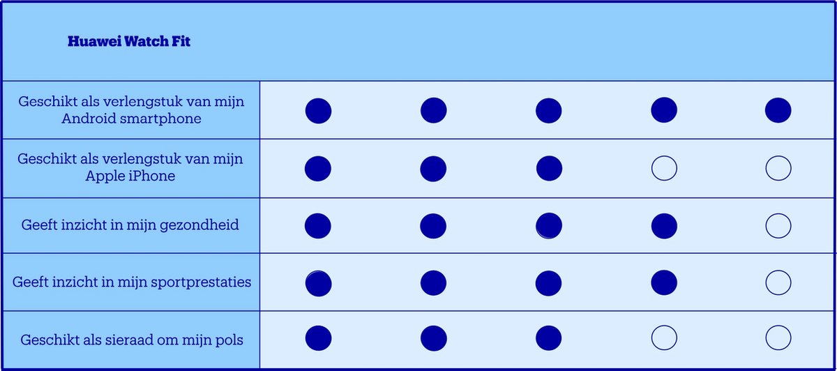 Huawei Watch Fit 2021 - Rood