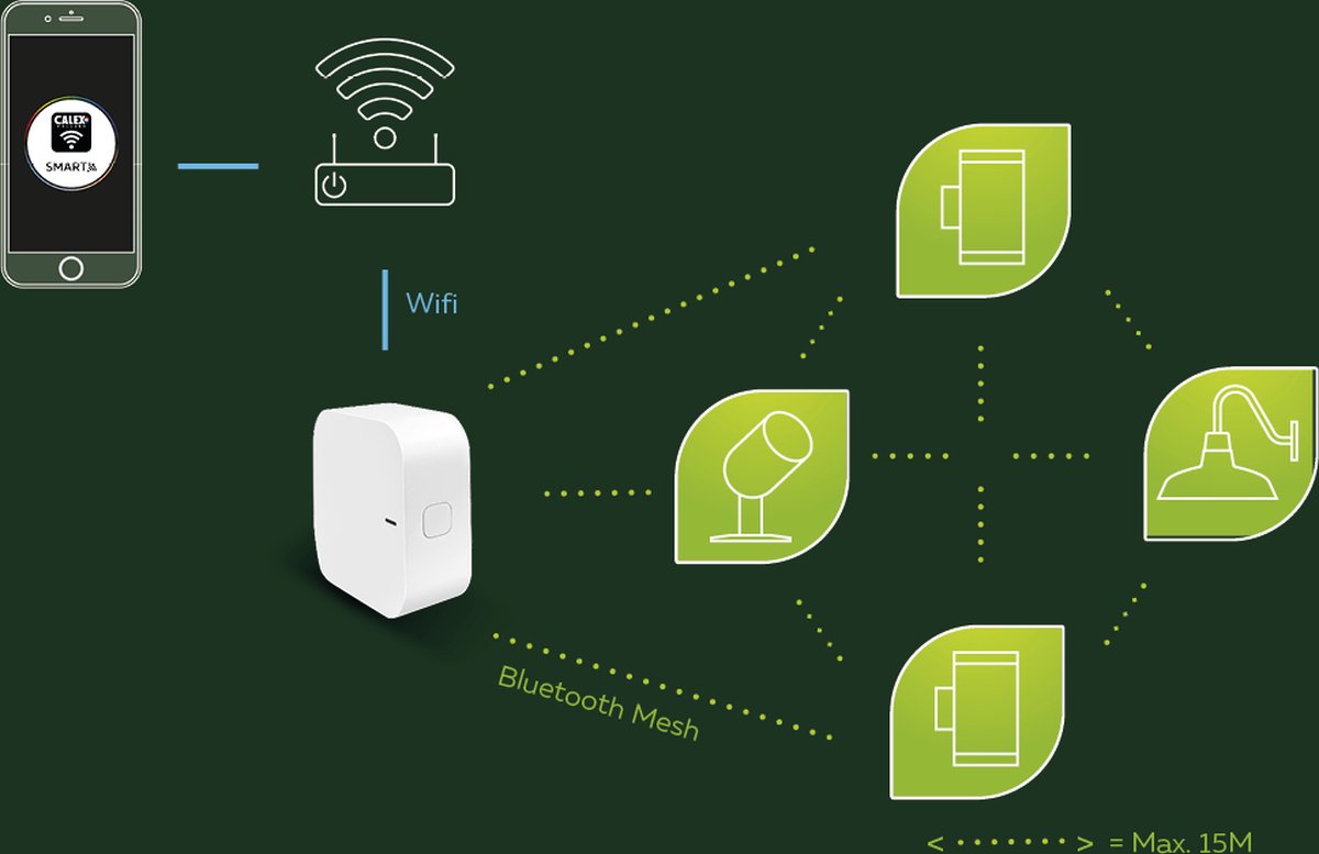 Calex Smart RGBW Outdoor LED-strip 5 m