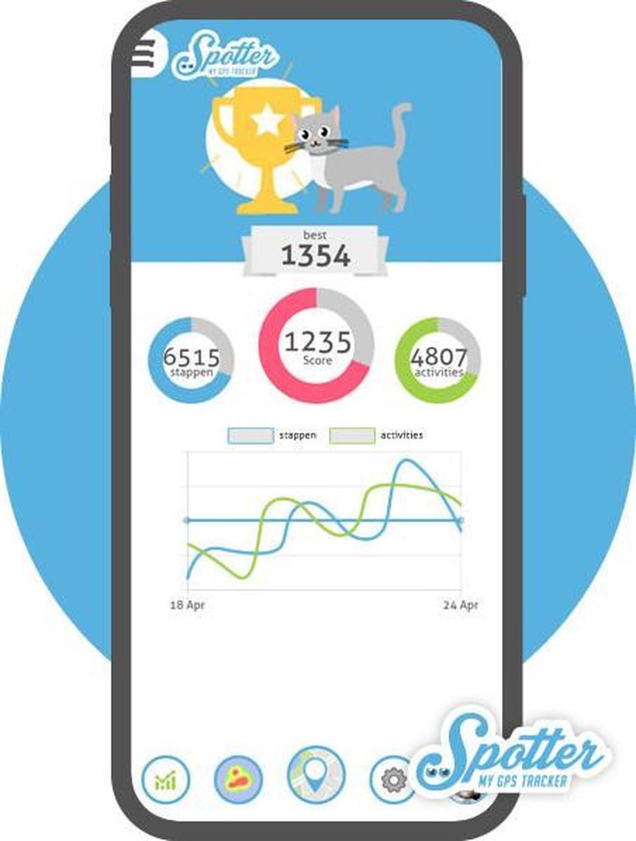 Spotter Gps Tracker Kat