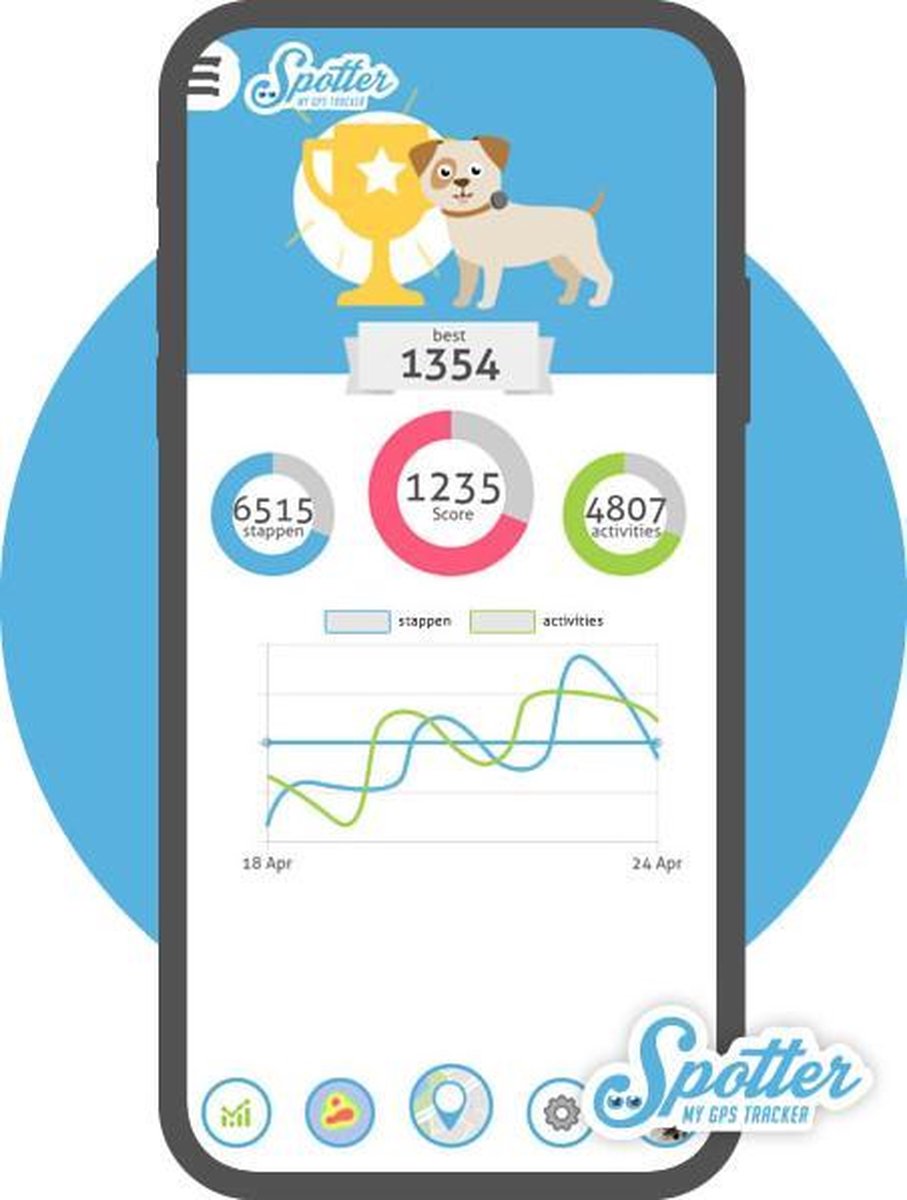 Spotter Gps Tracker Hond