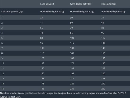 Prins Procare Super Active Mini - Hondenvoer - 3 kg