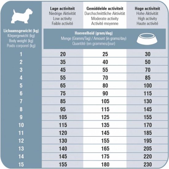 Prins Procare Senior Mini - Hondenvoer - 3 kg