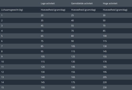 Prins Procare Senior Mini - Hondenvoer - 3 kg