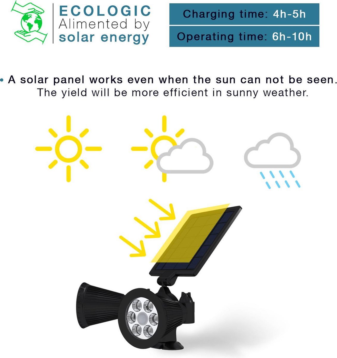 Lumisky Dubbele Solar Spotlight Led Buitenverlichting Dolby - Zwart