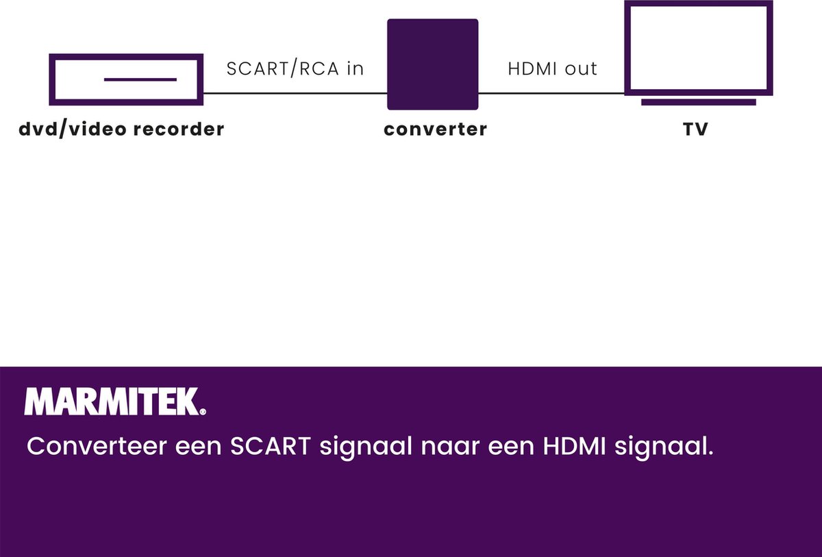 Marmitek HDMI kabel CONNECT AH31 - Zwart