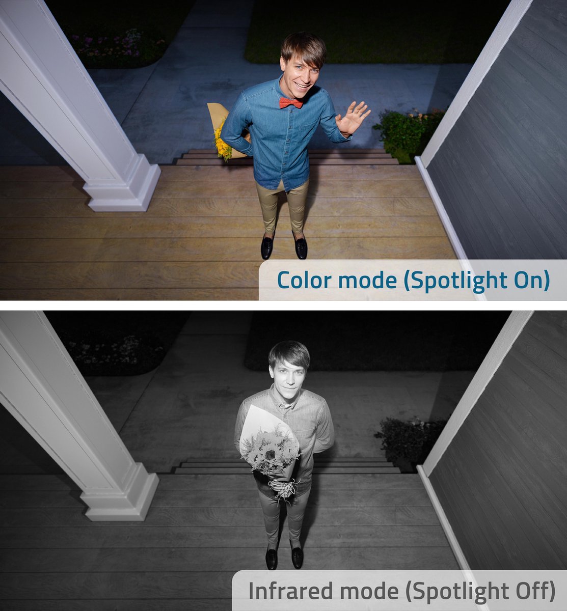 Eufy Cam2C Triple pack