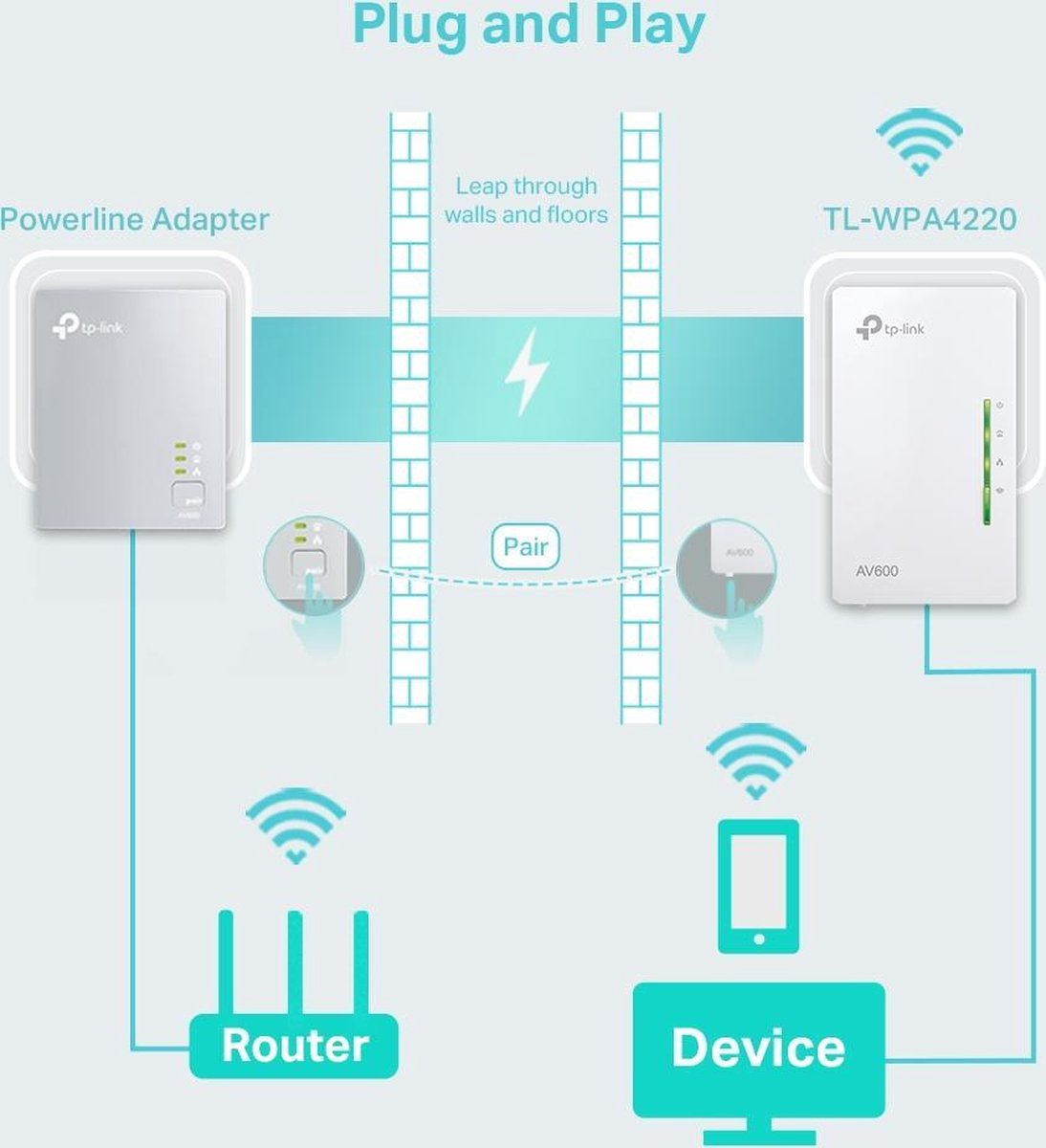 Tp-link TL-WPA4220 WiFi 500 Mbps (uitbreiding)