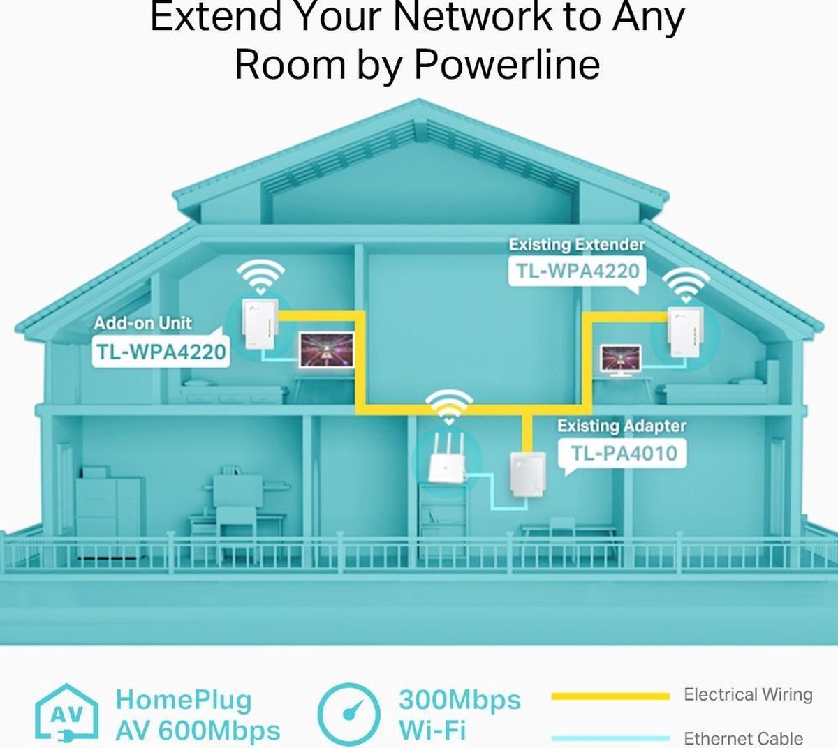 Tp-link TL-WPA4220 WiFi 500 Mbps (uitbreiding)