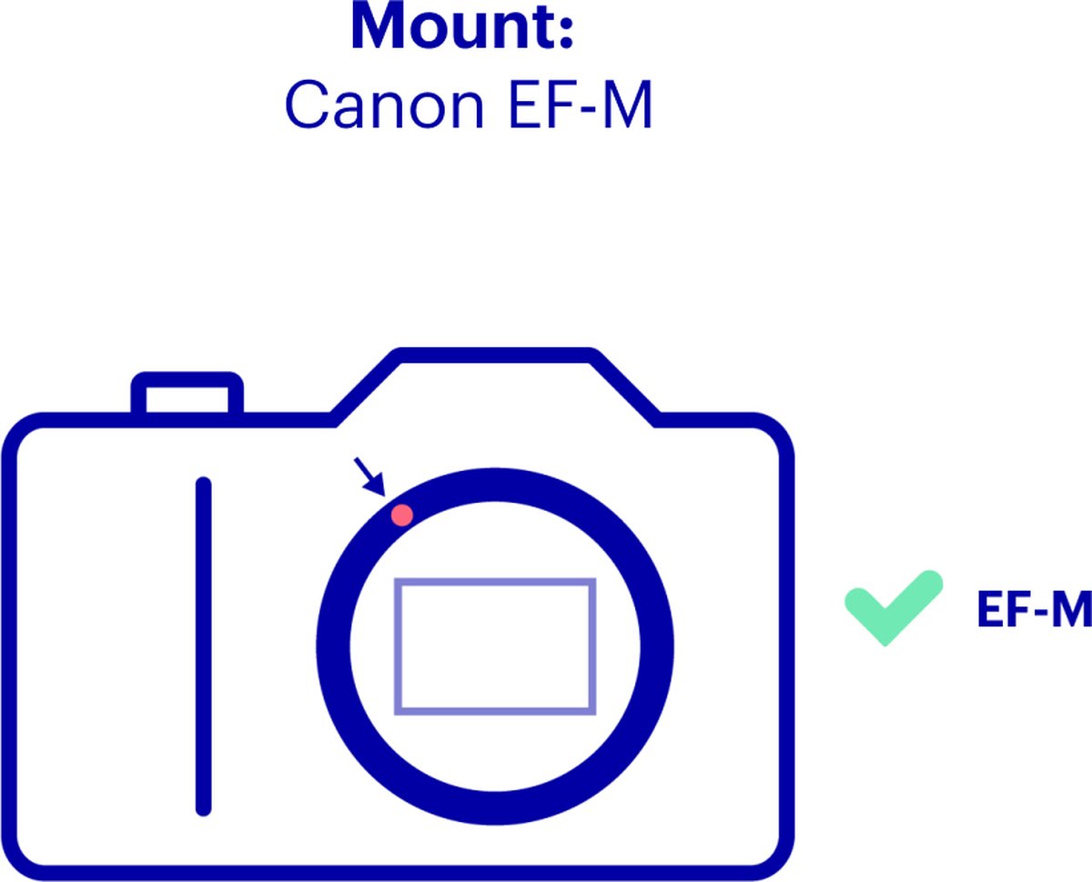 Canon EF-M 11-22mm f/4-5.6 IS STM