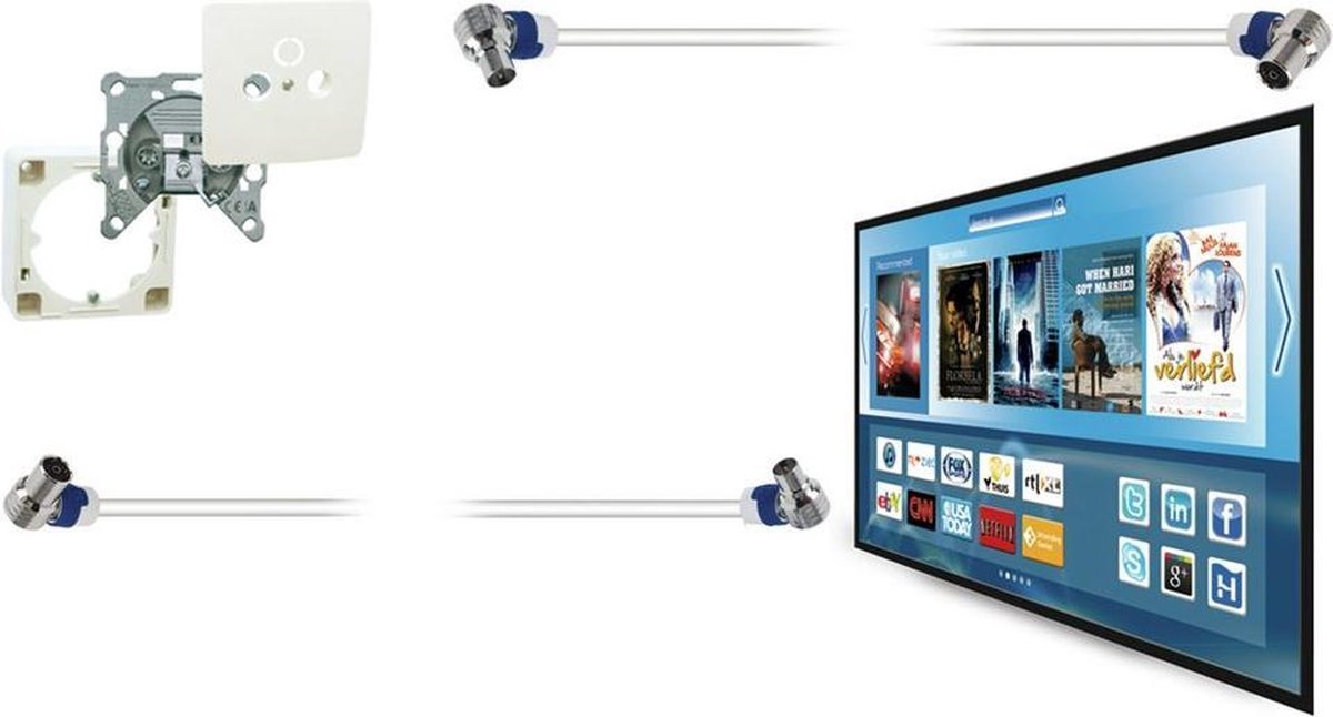 Hirschmann Fekab 5 Coax Antennekabel 1,5 meter