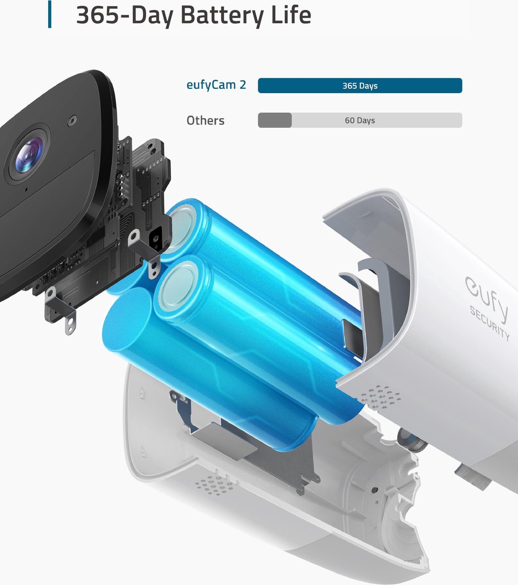 Eufycam 2 Uitbreiding - Zwart